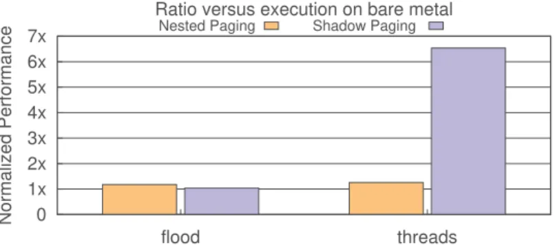 Fig. 14.  Normalized benchmark run time (lower is better)