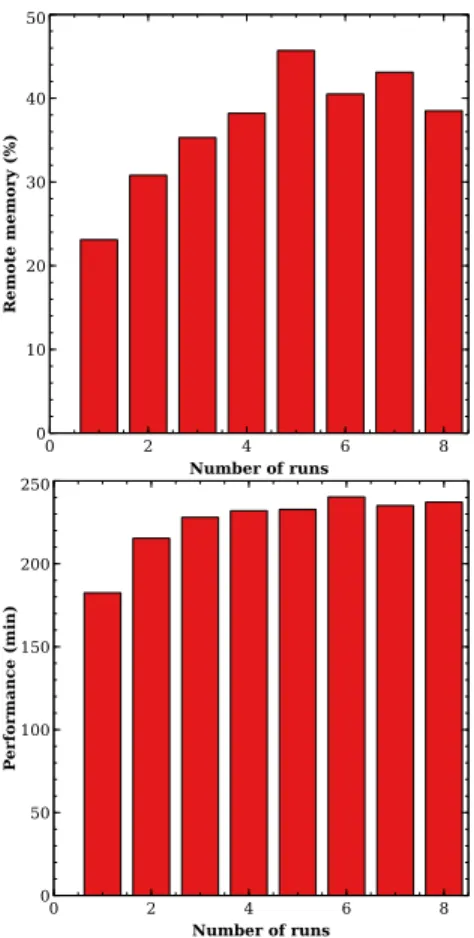 Figure 2. The effect of memory flipping, which oc- oc-curs on I/O intensive applications