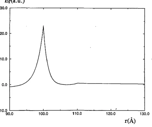 Figure  6.  The  same as  figure  5  but for  the system  MIK. 