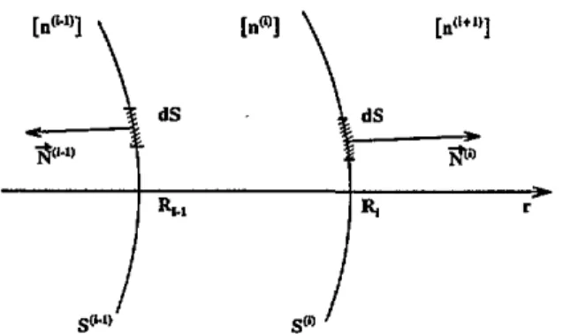 Figure  Al. A  schematic  representation of our  notations. 