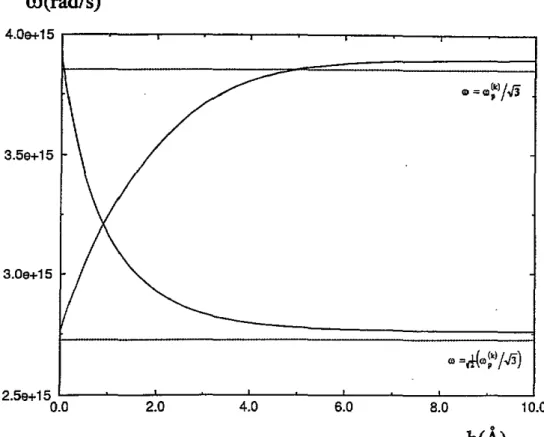 Figure  2.  The  same  as  figure I  but  for  R  =  100  A. 