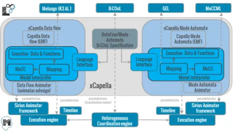 Fig. 1. xCapella