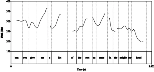 Figure 5. Female learners from group B 