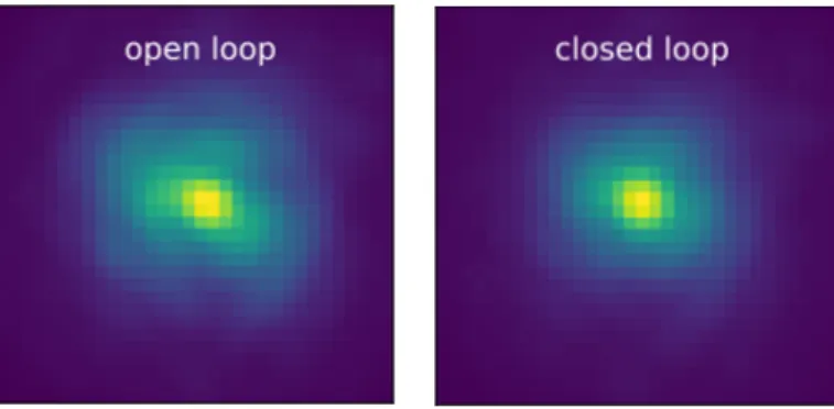 Figure 6. Closed loop operation of ZAP on-sky. 15 Focal image (left) in presence of LWE shows bright secondary lobes.