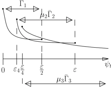 Figure 8.8. Representation of the derivative quantities.