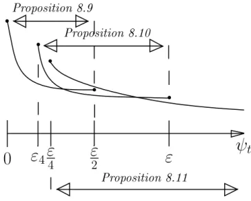 Figur e 8.13. Choie of the perturbations.