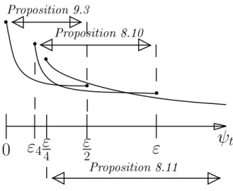 Figure 9.4. Choie of the perturbations with the new representation.