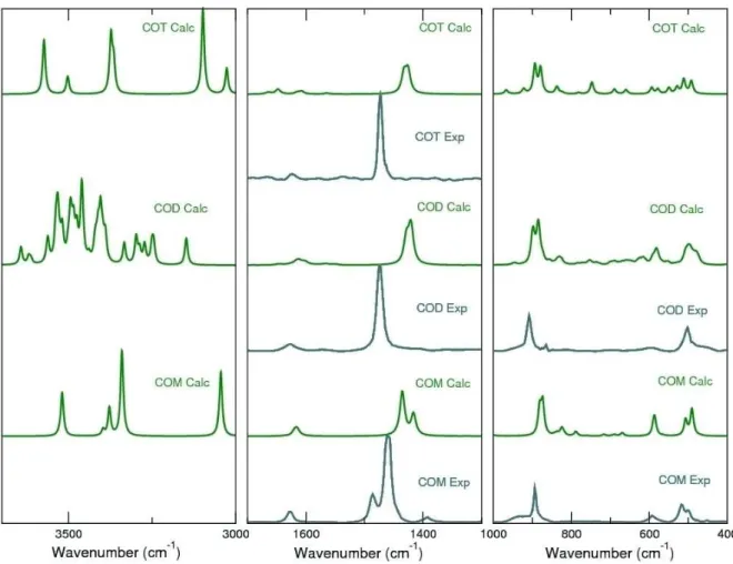 Figure 6. Corresponding CaO 2 Ca rhombus structure for COT as discussed in  Table 7.