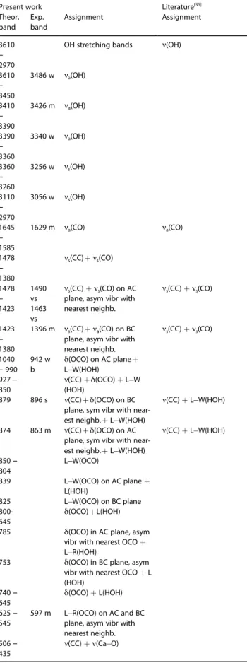 Table 5. continued