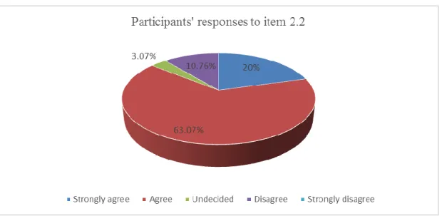 Table  3.2:  Teacher’s’  responses  to  the  role  of  translation  in  developing  students’ 