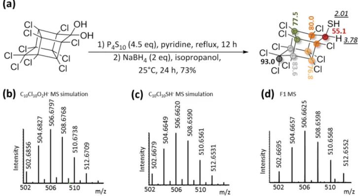 Figure 2.  Synthesis of the chemical standard chlordecthiol and its complete characterization