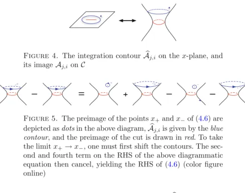 Figure 4. The integration contour A  j,i on the x-plane, and its image A j,i on C