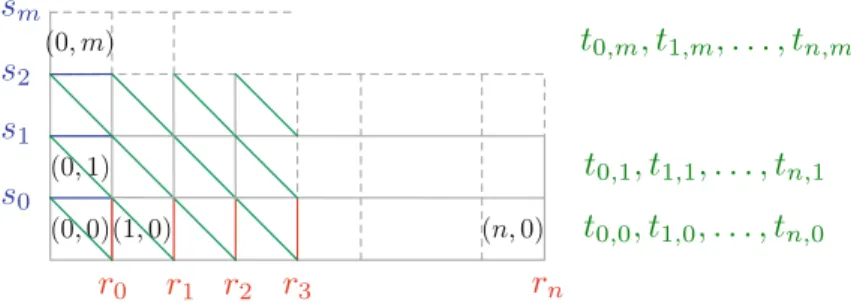 Figure 1. Fiducial geometry X 0 with boxes numbered and choice of basis of H 2 (X 0 , Z )