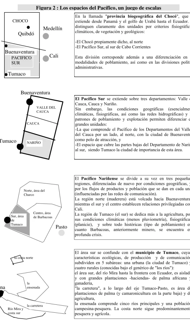 Figura 2 : Los espacios del Pacífico, un juego de escalas 