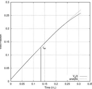 Figure 8: (a): Pores volume history for We = 512 (maroon), and We = 0.03 (turquoise) flows