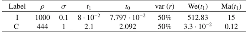 Table 3: Parameters for two examples of simulations of the uniaxial expansion, as explained in text.