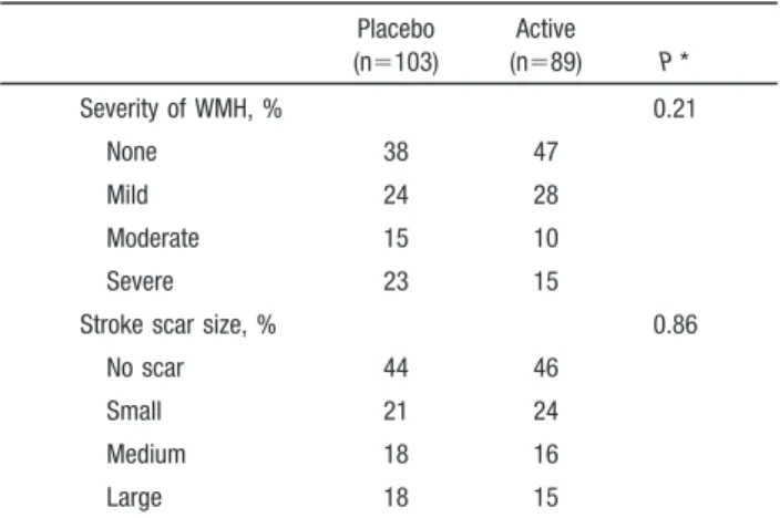 TABLE 3. Factors Associated With WMH Grade at Baseline
