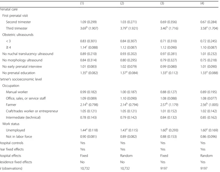 Table 7 Effects of prenatal care and socioeconomic status on cesarean delivery use, low-risk subsample with partner ’ s socioeco- socioeco-nomic variables included, logit model 1 (odds ratios)