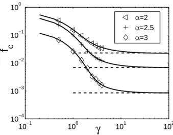 FIG. 3: Percolation threshold f c under changes of the at- at-tack exponent γ for three different SF networks, p k ∼ k − α , with α = 2, 2.5 and 3, and N = 10 5 