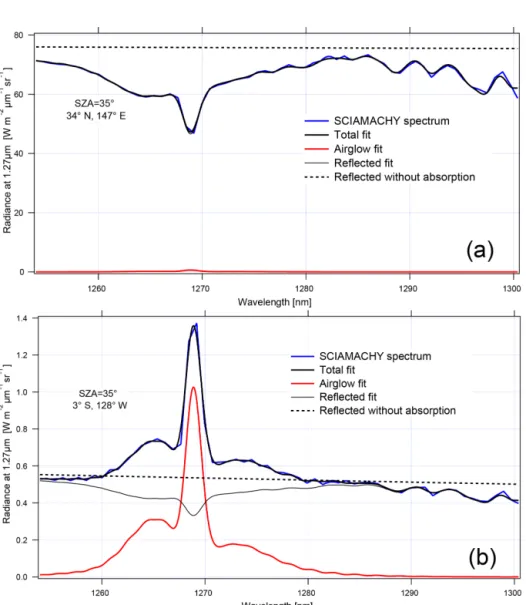 Figure 16. Two examples of SCIAMACHY spectra at nadir: (a) above thick clouds and (b) above clear ocean