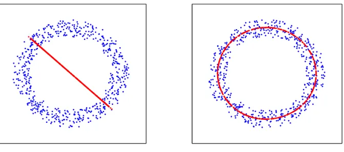 Fig. 5. Schematic illustration of the pre-image problem with the Gaussian kernel, where the profile corresponds to a radial cut in the ring-distributed data