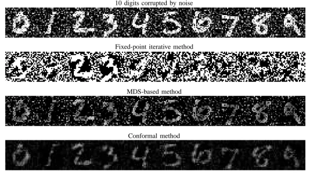 Fig. 6. Application to handwritten digit denoising with kernel-PCA, using several pre-image methods presented in this paper.