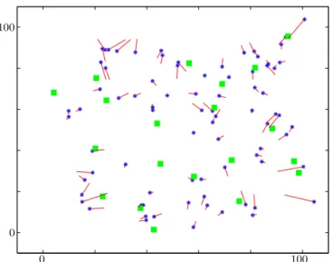 Fig. 8. Estimated locations of 80 sensors ( ∗ ) based on 20 anchors of known positions (  ), with error to real position represented by a line ( − ).