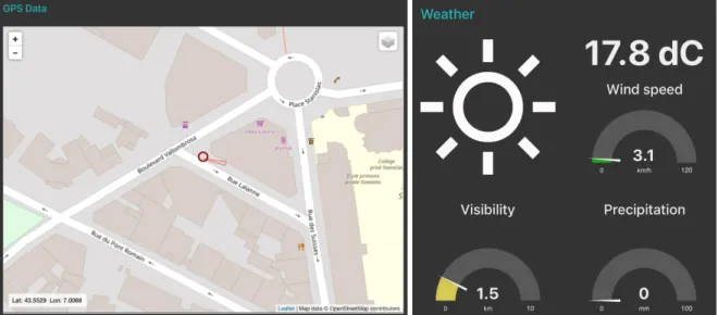 Figure 8: Vehicle position and weather information visualization.