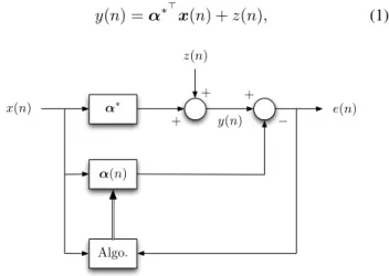Fig. 1. Adaptive system under study