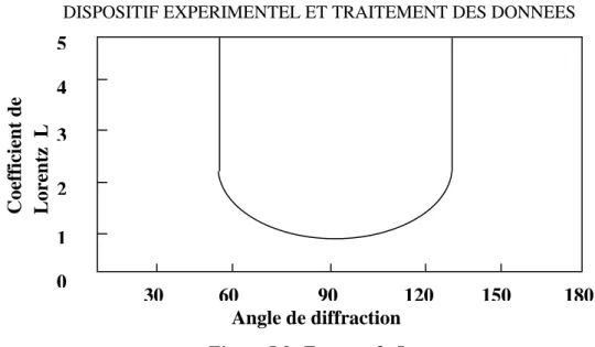 Figure I.9 : Extinction primaire. 