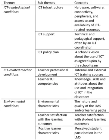 Table  1  integrates  the  theoretical  frameworks  discussed  above  in  view  of  our  study