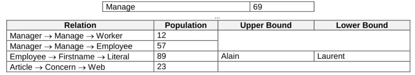 Table 1  ABIS (Annotation Base Instances Statistics) 