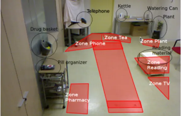 Fig. 5. Observation room where daily living activities are undertaken.