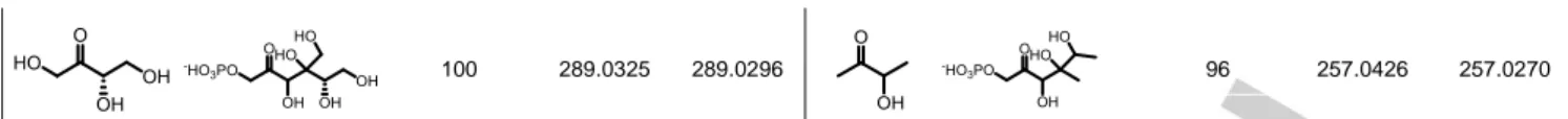 Table 2. Synthesis and characterization of five aldols 