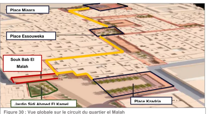 Figure 30 : Vue globale sur le circuit du quartier el Malah  Source :(OUCHEN, 2016) / Auteures de mémoire 