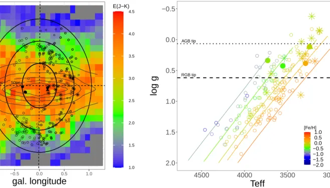 Fig. 2. Galactic-longitude vs. Galactic-latitude distribution of the GALCEN sample superimposed on the interstellar extinction map of Gonzalez et al