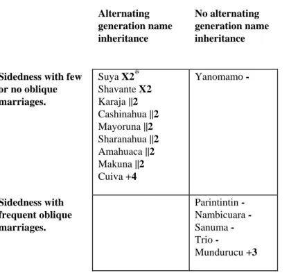 Table 4  Alternating  generation name  inheritance  No alternating  generation name inheritance                        CODES: 