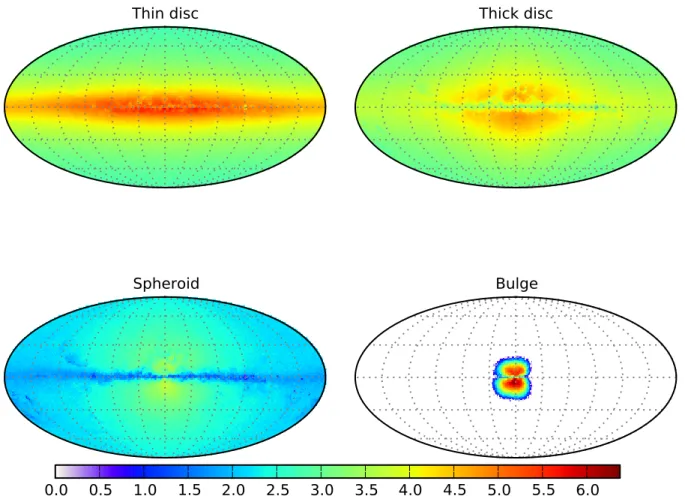 Fig. 4. Stellar distribution split by population (G < 20). Left to right, top down: thin disc, thick disc, spheroid, and bulge