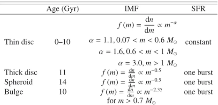 Table 3. Parameters of the two arms of the spiral structure.