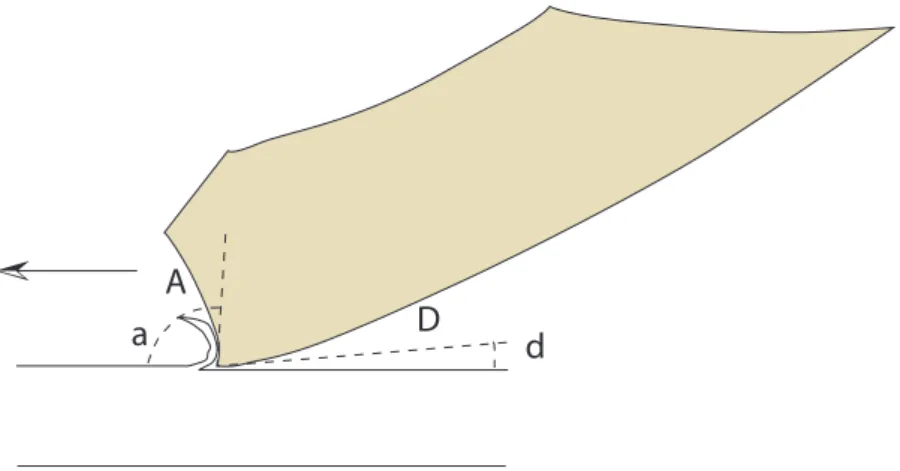 Figure 8 - Mode de fonctionnement des burins. a : face d’attaque. 