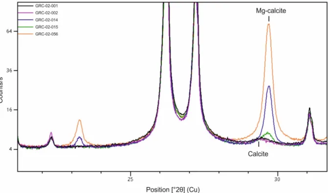 Figure 5. XRD spectra of the Antarctic samples GRC-02-001, GRC-02-002, GRC-02-014, GRC-02-015 and GRC-02-056