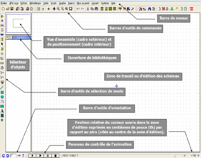 Figure III.2.2 : L’interface de logiciel ISIS Proteus. 