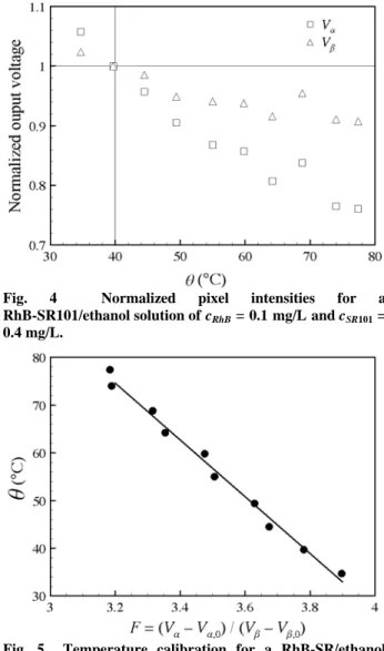 Fig. 6 shows images of a vapor bubble. The view of  camera  β  has already been mapped onto the image  plane of camera α 