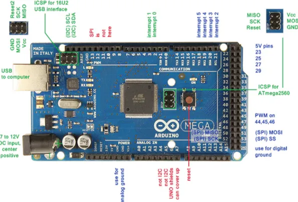 Figure 02 : Carte Arduino MEGA 2560 R3 
