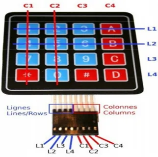 Figure II.9 : Clavier décimal matrice 4x4 (sur 4 bits)        