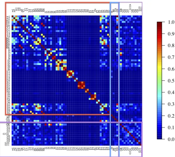 Fig. 6. Correlation between the first 71 (over 343) parameters estimated during the fit of the planetary ephemerides