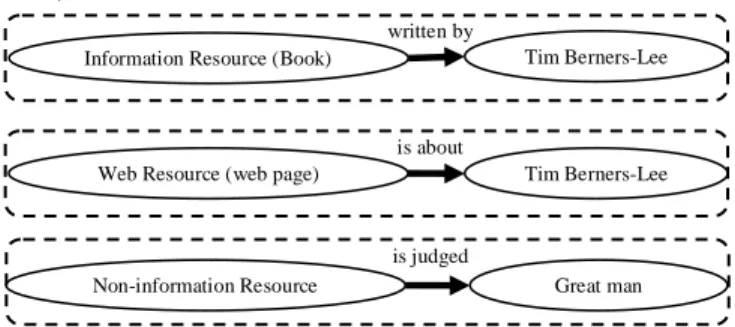 Fig.  1.  A  Tag  Action  as  a  named  graph  (“ nt ” stands for nicetag  namespace) 