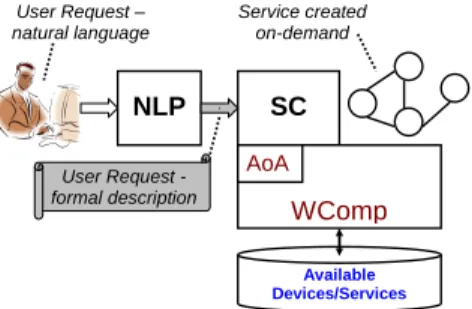 Figure 1. NLSC system architecture