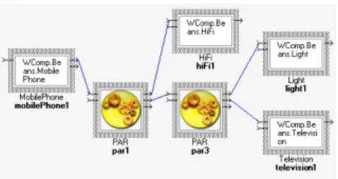 Figure 2. The dynamically composed service for Scenario 1