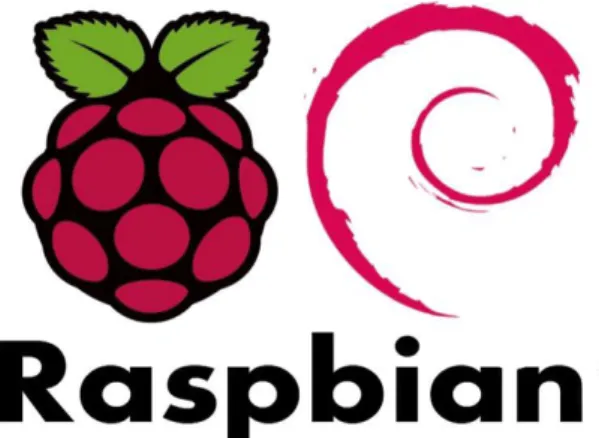 Figure 2.6: Raspberry Pi + Debian = Raspbian. 